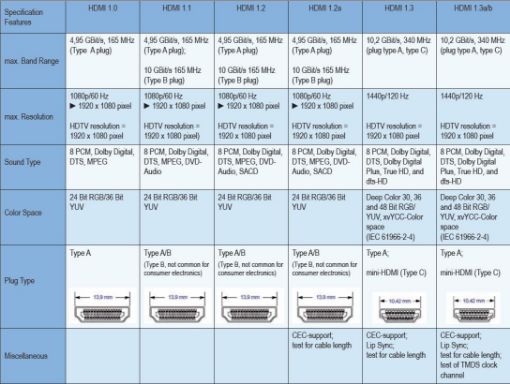 Obrázek goobay  High Speed HDMI kabel, HDMI M - HDMI M, zlacené konektory, 2m