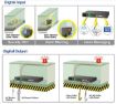 Obrázek Planet MGSD-10080F Metro switch 8x SFP(DDM) 100/1000Base-X, 2x 1000Base-T, AC+DC, DI/O, SNMPv3, IGMPv3,IPv6