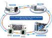 Obrázek Planet MGSW-28240F Metro switch 24x SFP(DDM), 4x SFP+, 4x TP, AC+DC, DI/O, Web/SNMPv3, IGMPv3, IPv6