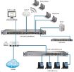 Obrázek UBNT UniFi Switch US-48-500W [48xGigabit, 500W PoE+ 802.3at/af, pasivní PoE 24V, 2xSFP + 2xSFP+, non-blocking 70Gbps]