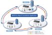 Obrázek Planet GS-4210-8P2S PoE+ switch 8x 10/100/1000Base-T, 2x SFP, 802.3at do 120W, VLAN, SNMP/WEB