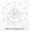 Obrázek MikroTik SXT SA5 ac, 720MHz CPU, 128MB RAM,1x LAN, integr. 5GHz Wi-Fi, 2x13dBi, 802.11a/n/ac, vč. L4 licence