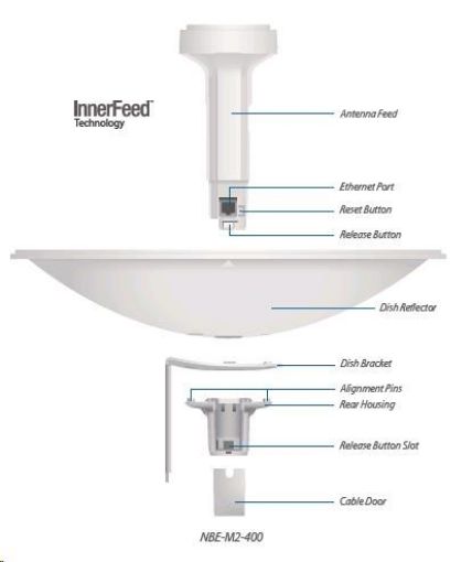 Obrázek UBNT airMAX PowerBeam M5 2x25dBi [400mm, Client/AP/Repeater, 5GHz, 802.11a/n, 10/100/1000 Ethernet]