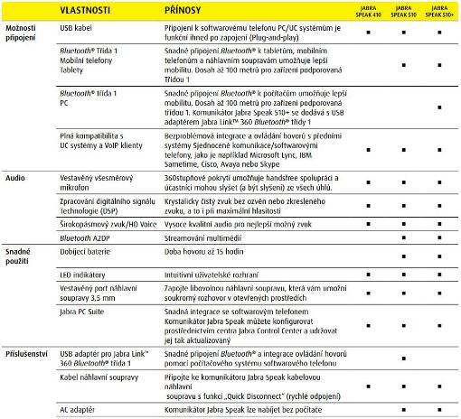 Obrázek Jabra SPEAK 510+, USB, BT, LINK 360, MS