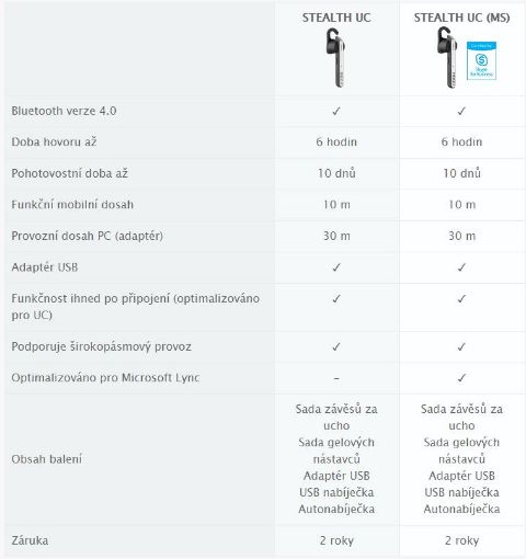 Obrázek Jabra STEALTH UC, BT, MS