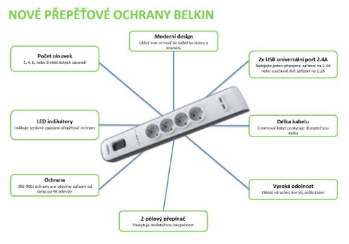 Obrázek BELKIN SurgeStrip přep.ochrana,4 zásuvky,525J,2USB