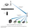 Obrázek UBNT CRM-P CRM Point [kompaktní plug&play management jednotka pro UBNT]