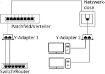 Obrázek PremiumCord Modulární RJ45 2 porty 10/100Base T