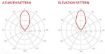 Obrázek RF elements Sektorová anténa Horn s TwistPortem, 5GHz, 10dBi, 90°, Gen2