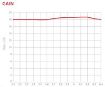 Obrázek RF elements Sektorová anténa Horn s TwistPortem, 5GHz, 10dBi, 90°, Gen2