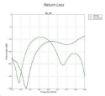 Obrázek UBNT PrismStation anténa 90°, PrismAP-5-90,  [5GHz anténa typu horn s vyzařovacím asymetrickým úhlem 90°, zisk 2x13dBi]