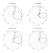 Obrázek UBNT PrismStation anténa 60°, PrismAP-5-60,  [5GHz anténa typu horn s vyzařovacím asymetrickým úhlem 60°, zisk 2x16dBi]