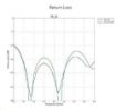 Obrázek UBNT PrismStation anténa 30°, PrismAP-5-30,  [5GHz anténa typu horn s vyzařovacím symetrickým úhlem 30°, zisk 2x19dBi]