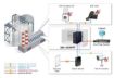 Obrázek Planet IGS-1020PTF, PoE switch, 8xRJ45 GbE,2xSFP, 8x PoE 802.3af/at,až 30W/port, 240W PoE budget, -40 až +75°C, DC48-56V