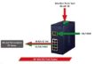 Obrázek Planet IGS-1020PTF, PoE switch, 8xRJ45 GbE,2xSFP, 8x PoE 802.3af/at,až 30W/port, 240W PoE budget, -40 až +75°C, DC48-56V