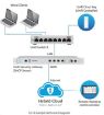 Obrázek UBNT UniFi Switch US-8 [8xGigabit, 1xPoE in, 1xPoE out, non-blocking 8Gbps]