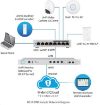 Obrázek UBNT UniFi Switch US-8-60W 8xGigabit, 4xporty s PoE+ 60W 802.3af, non-blocking 8Gbps