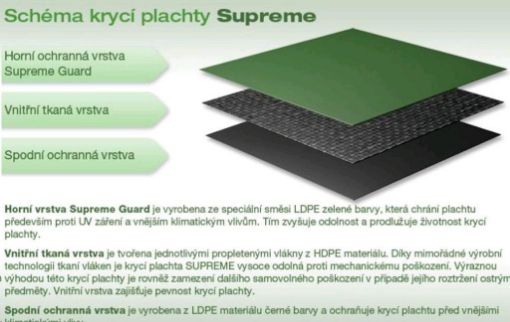 Obrázek Marimex plachta krycí kruh pro bazény 4,57 m SUPREME