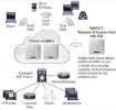 Obrázek Cisco WAP561, bezdrátový access point - 802.11 a/b/g/n - duální REFRESH