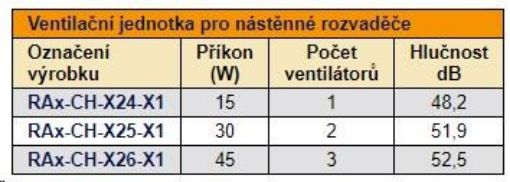 Obrázek TRITON Ventilační jednotka spodní(horní) pro RBA-A6, RUA-1V-230V/30W termostat, černá