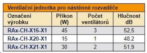 Obrázek TRITON 19" ventilační jednotka vertikální, 2 vent., 4U, 230V/30W, termostat, šedá