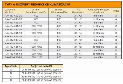 Obrázek TRITON montážní redukce ke klimatizaci X3 a X4 do hloubky rozvaděče 600 x 1000 mm, šedá