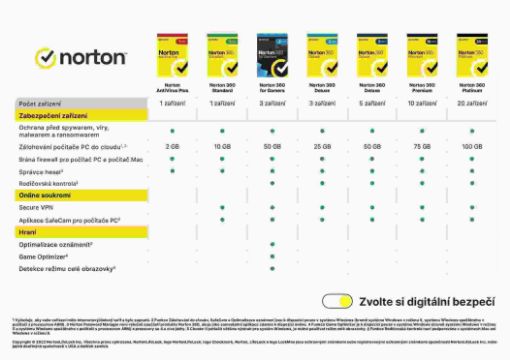 Obrázek NORTON 360 DELUXE 25GB +VPN 1 uživatel pro 3 zařízení na 3 roky ESD